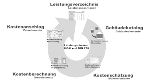 Eine Katalogseite zeigt verschiedene Gebäude. Das hervorgehobene Bild in der Mitte mit einem Wohnhaus ist umgeben von weiteren Hauvorschaubildern, die diverse Gebäudeelemente zeigen.